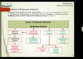 Webinar “PASSING PAE” (BEM Outcome-Based Professional) July 2025