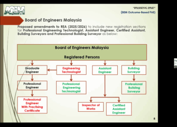 Webinar “PASSING PAE” (BEM Outcome-Based Professional) July 2025