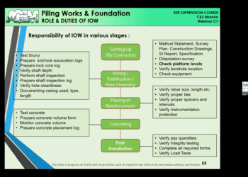ACEM Site Supervision Course: Civil & Structural modules