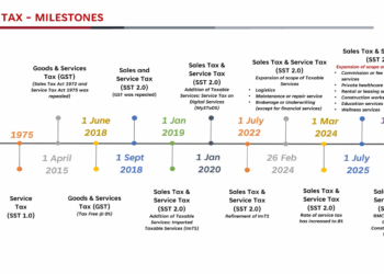 Webinar on Service Tax and the Government Procurement Act 2025: Key Implications for the Engineering and Construction Industry
